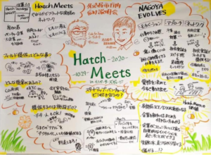 Hatch Meets グラレコ