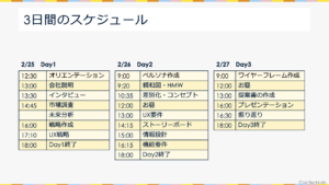 インターンの3日間の流れ